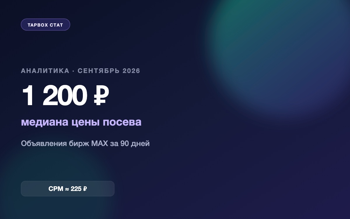 Цены посевов в MAX по данным бирж