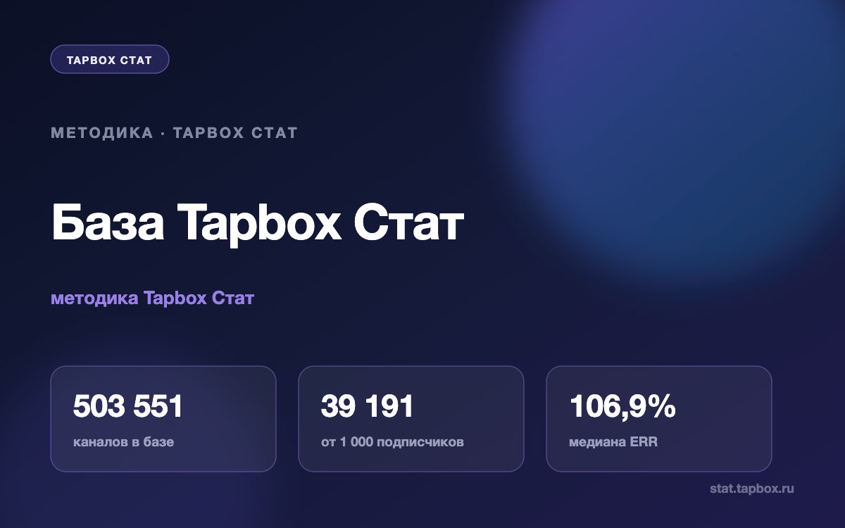 Методика базы Tapbox Стат: 503 551 канал MAX на 18 сентября 2026