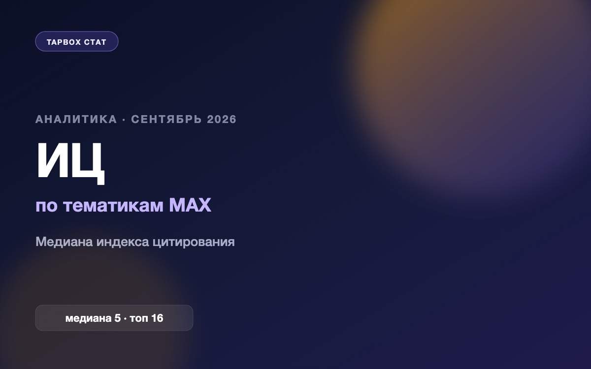 Индекс цитирования MAX по тематикам