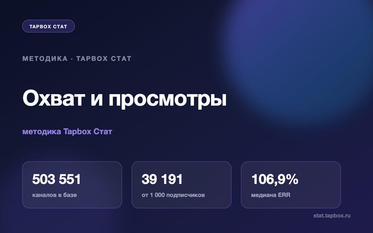 Методика Tapbox Стат: замеры просмотров раз в 10 минут, час и сутки