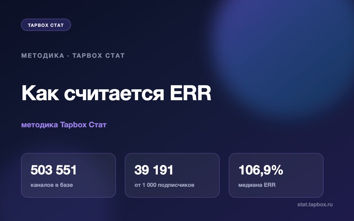 Методика ERR в Tapbox Стат: охват ÷ подписчики × 100%, медиана рынка 106,9%