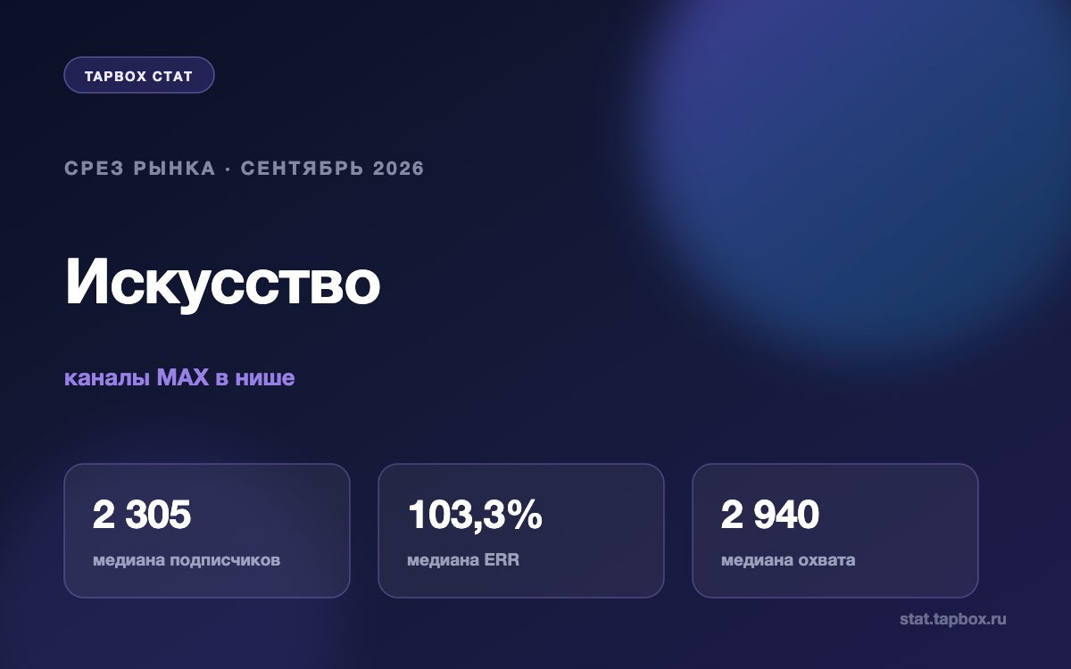 Каналы MAX про искусство: медианы ниши на сентябрь 2026