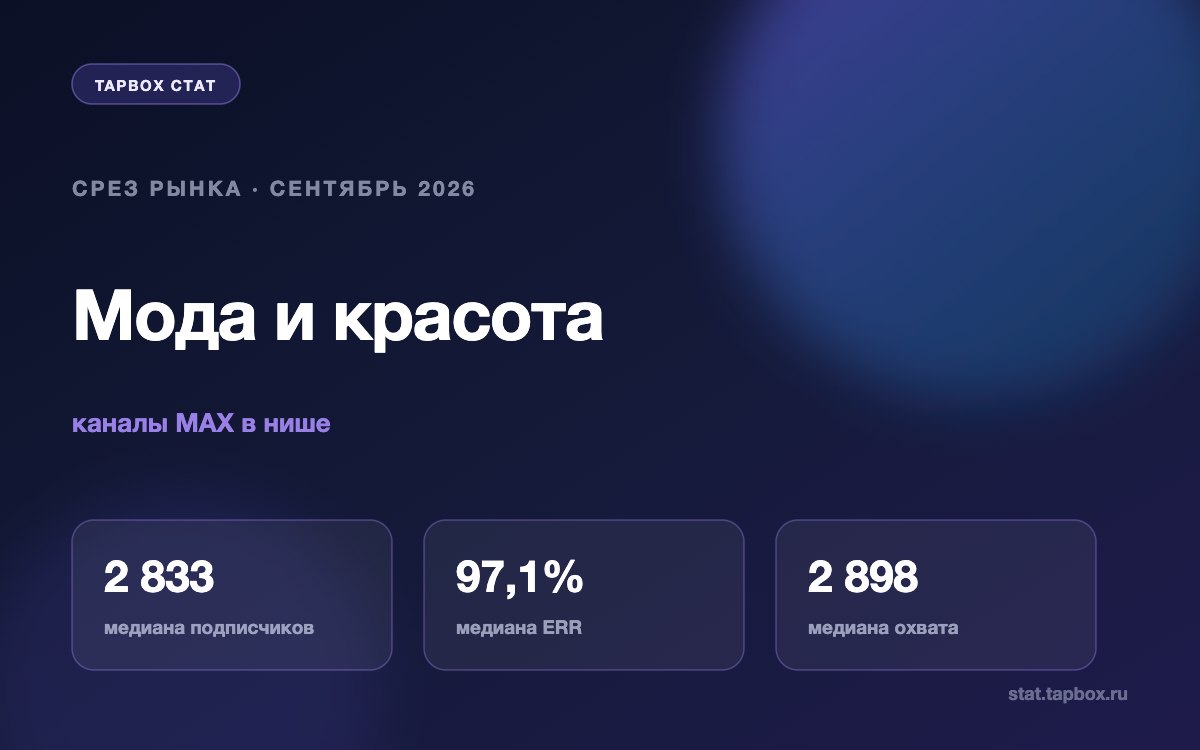 Медианы каналов MAX о моде и красоте на сентябрь 2026