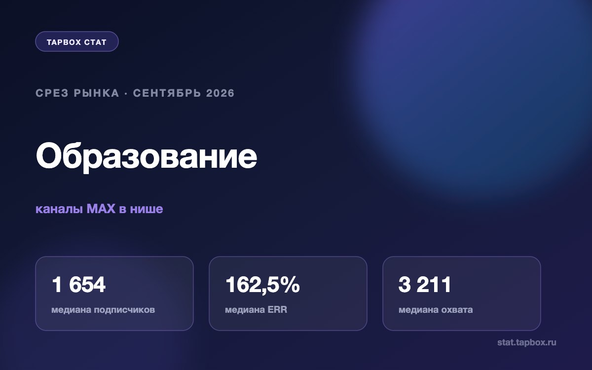 Срез каналов MAX про образование на сентябрь 2026: медианы охвата и ERR