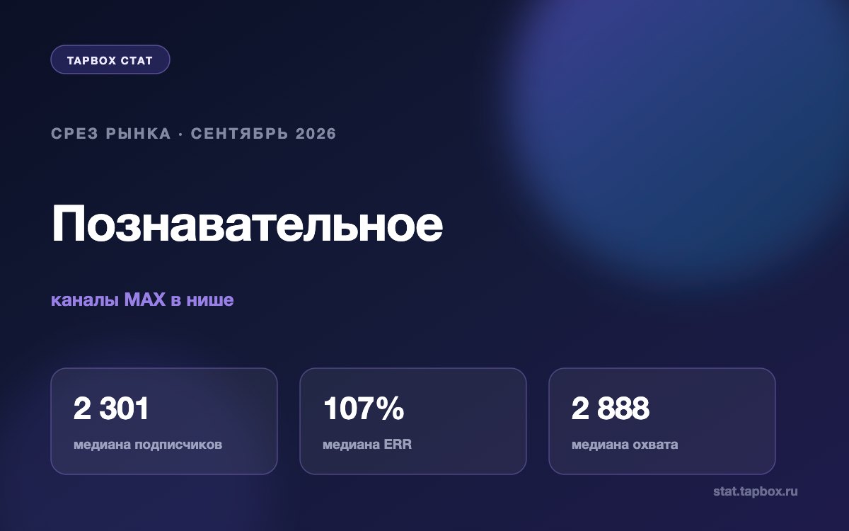 Познавательные каналы MAX: медианы ниши на сентябрь 2026