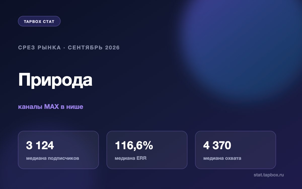 Каналы MAX про природу: медианы ниши на сентябрь 2026