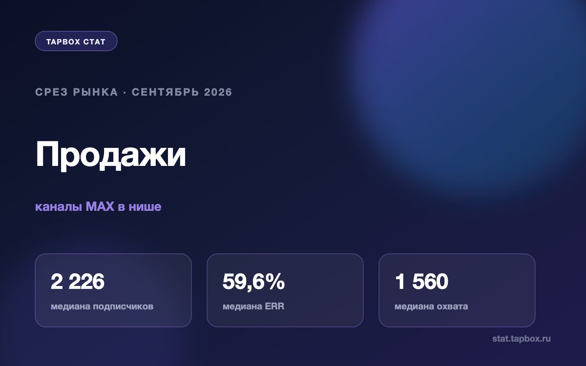 Срез ниши продающих каналов MAX: медианы охвата, ERR и прироста на сентябрь 2026