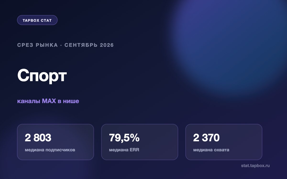 Показатели каналов MAX про спорт на сентябрь 2026