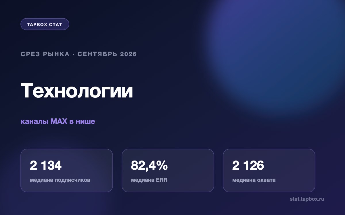 Каналы MAX про технологии: охват и ERR, сентябрь 2026
