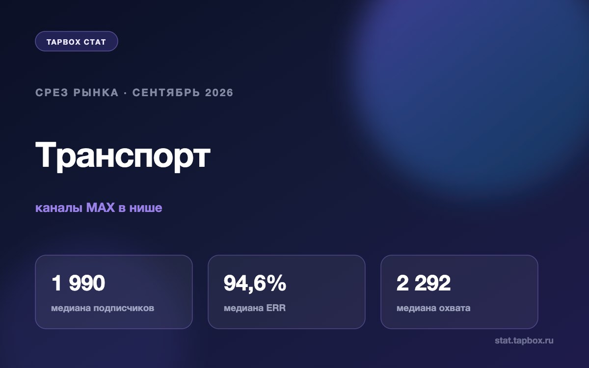 Показатели каналов MAX про транспорт на сентябрь 2026