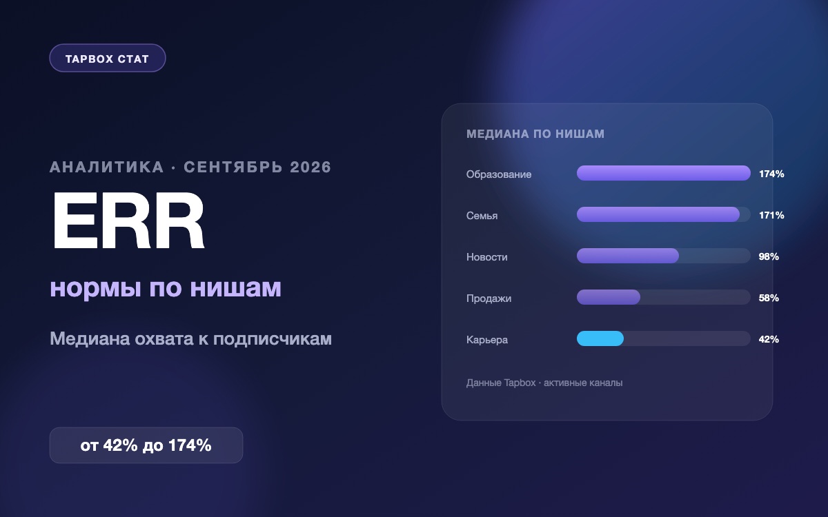 Нормы ERR каналов MAX по нишам