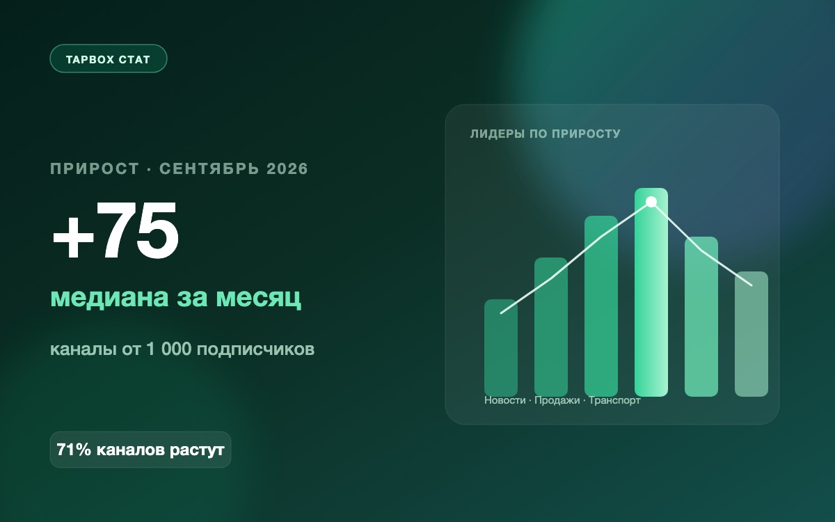 Прирост подписчиков MAX по тематикам