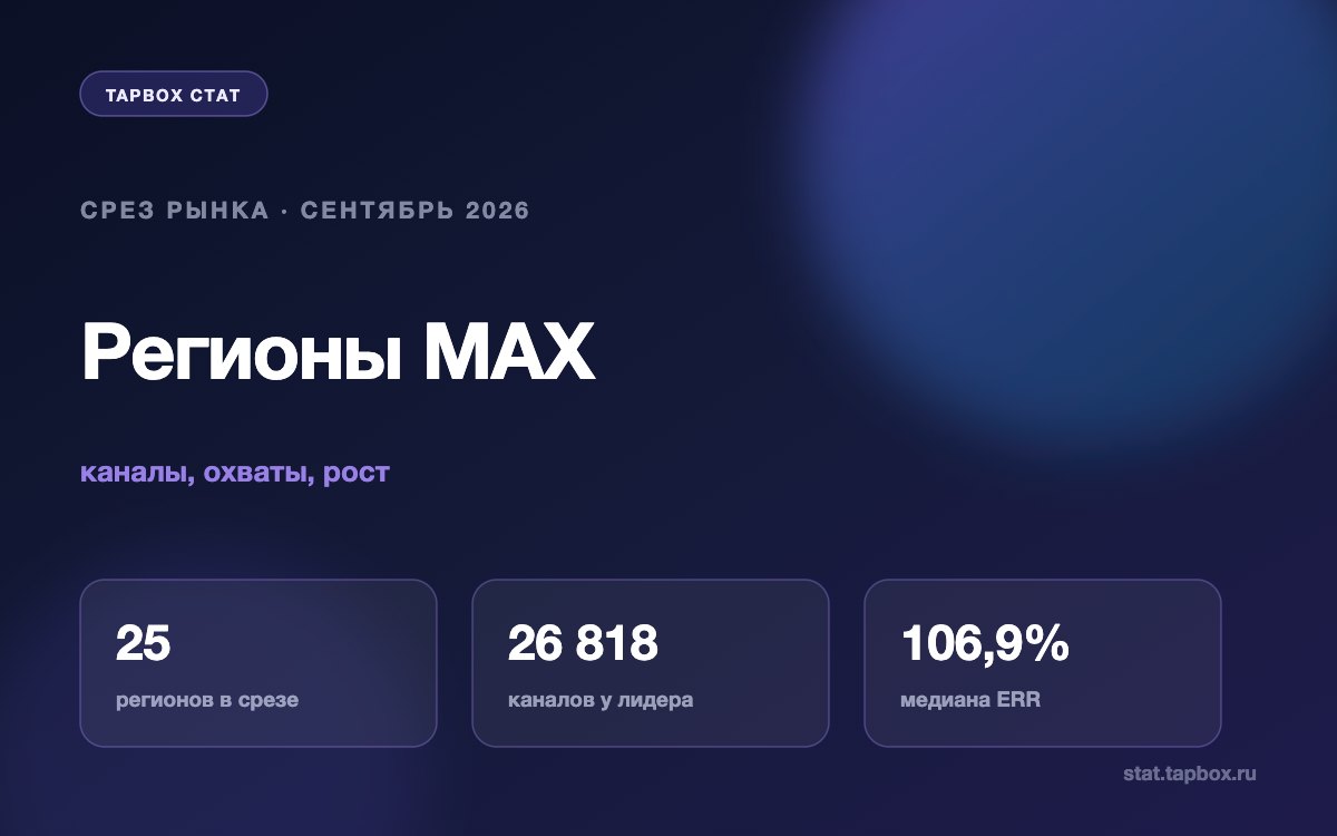 Срез регионов MAX на сентябрь 2026: число каналов, медианы охвата и ERR